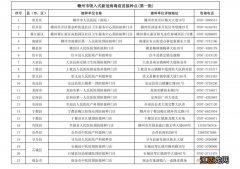 赣州市吸入式新冠病毒疫苗接种点 赣州市吸入式新冠病毒疫苗接种点电话