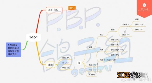 筑梦公馆剧情攻略1-10-1 筑梦公馆剧情攻略1-6