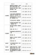 12月7日重庆九龙坡新增病例活动轨迹涉及风险点位公布