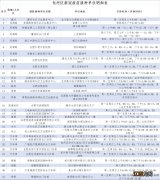 合肥包河区新冠疫苗接种点分布 合肥市包河区接种疫苗点