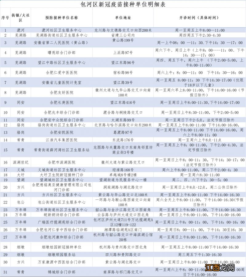 合肥包河区新冠疫苗接种点分布 合肥市包河区接种疫苗点