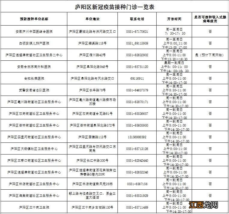 合肥庐阳区新冠疫苗接种点电话 合肥庐阳区新冠疫苗接种点