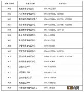 江西省2023年全国硕士研究生考试考生借考公告