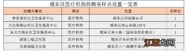 西宁城东区医疗机构核酸采集点地址一览