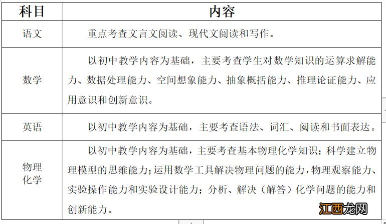 惠州中学鸿鹄班2020 惠州中学2023年鸿鹄班招生简章