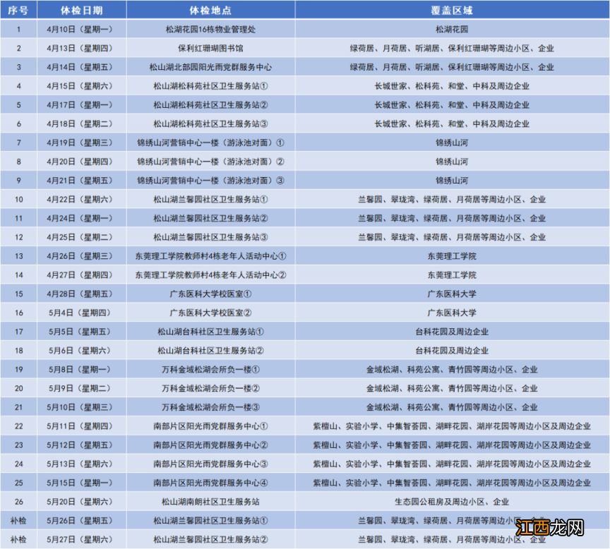 东莞松山湖养老院 2023东莞松山湖老人免费体检安排一览