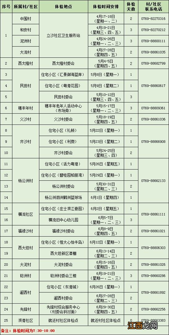 东莞沙田老人免费体检地点在哪里啊 东莞沙田老人免费体检地点在哪里