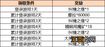 原神云流星奔活动时间介绍 原神2.1云流星奔在哪签到