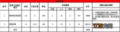 6平米厨房装修多少钱 6平米厨房装修多少钱一套