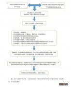 2023皋兰县中考报名入口+报名流程 2023皋兰县中考报名入口 报名流程图片