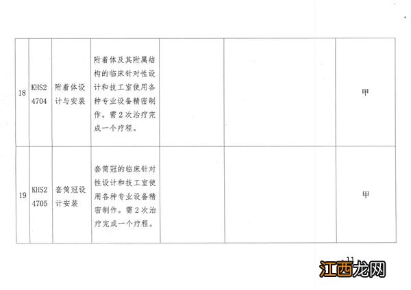 呼和浩特市22个口腔类医疗服务项目纳入医保支付范围