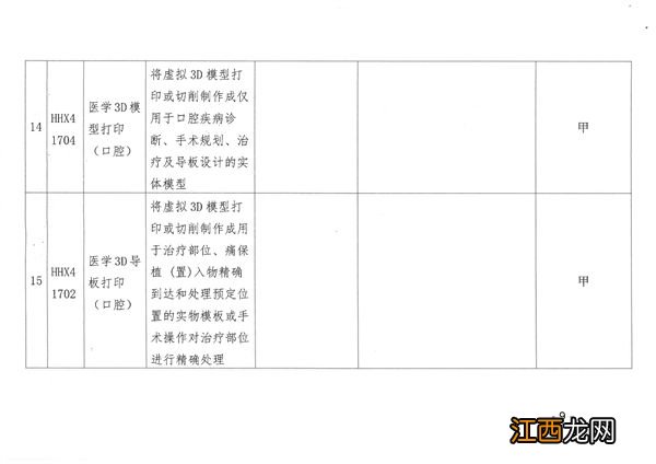 呼和浩特市22个口腔类医疗服务项目纳入医保支付范围