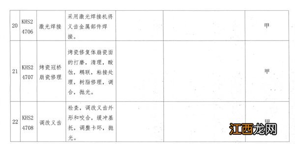 呼和浩特市22个口腔类医疗服务项目纳入医保支付范围