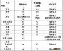 2023年胶州市初中学业水平考试与普通高中招生工作意见采撷