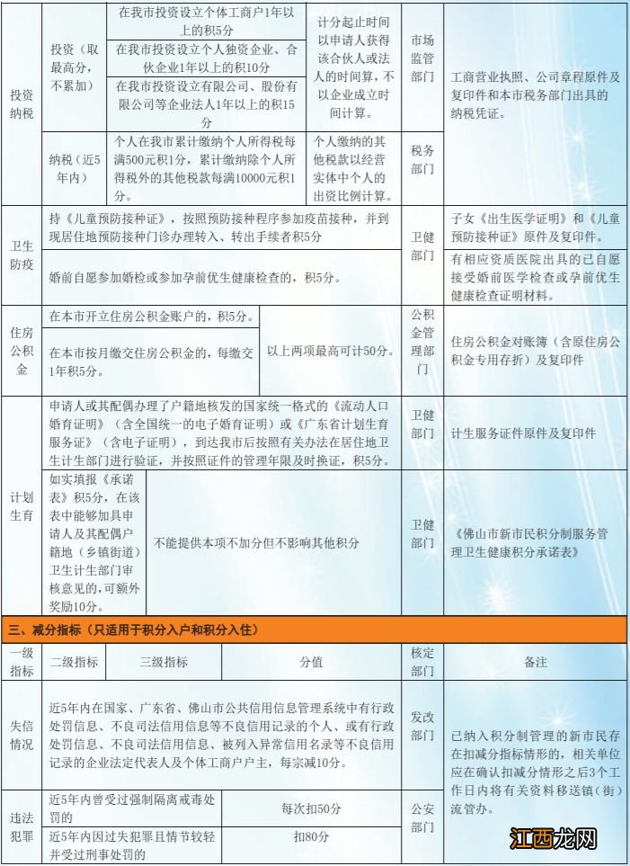 高明区积分入学条件 2023年佛山高明区积分入户申请材料