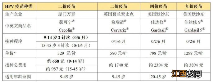 浙江温州hpv疫苗九价接种年龄放宽了吗？