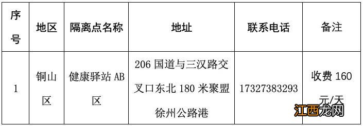 关于徐州铜山区密切接触者集中隔离点、阳性感染人员集中隔离点的公示