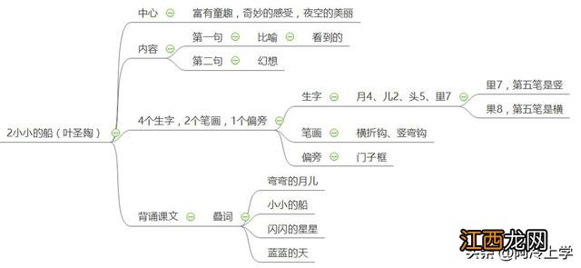 什么的帆船填空三年级 什么的帆船