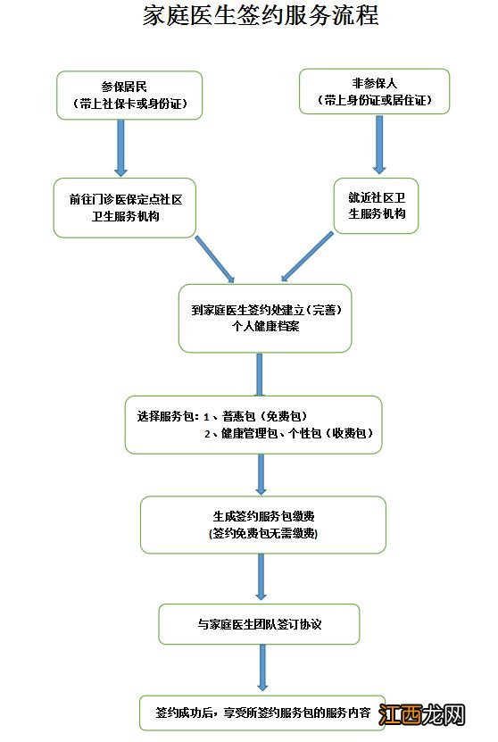 2023年4月东莞桥头九价HPV疫苗预约通知