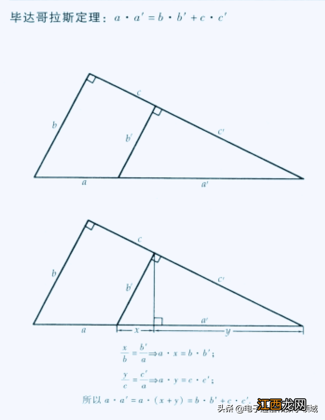 投影定理证明 投影定理