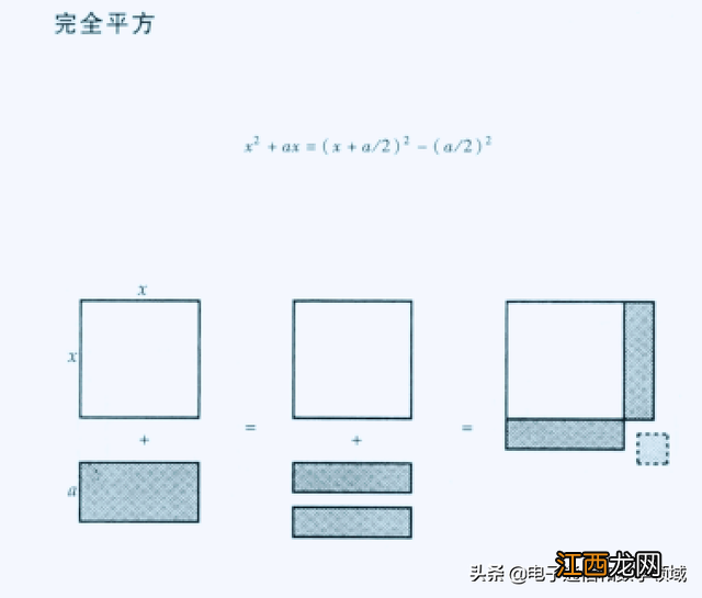 投影定理证明 投影定理