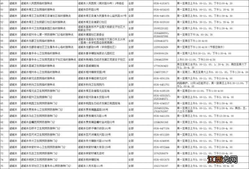 潍坊市老年人新冠病毒疫苗接种门诊时间 潍坊市老年人新冠病毒疫苗接种门诊