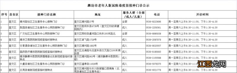 潍坊市老年人新冠病毒疫苗接种门诊时间 潍坊市老年人新冠病毒疫苗接种门诊