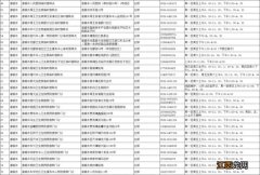 诸城老年人新冠疫苗接种门诊名单 诸城接种新冠疫苗预约电话