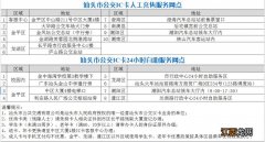 汕头公交ic卡充值地点 汕头公交IC卡充值点迁址提醒