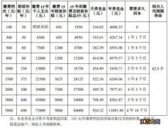 绍兴市养老金发放日期 绍兴居民养老金发放详情