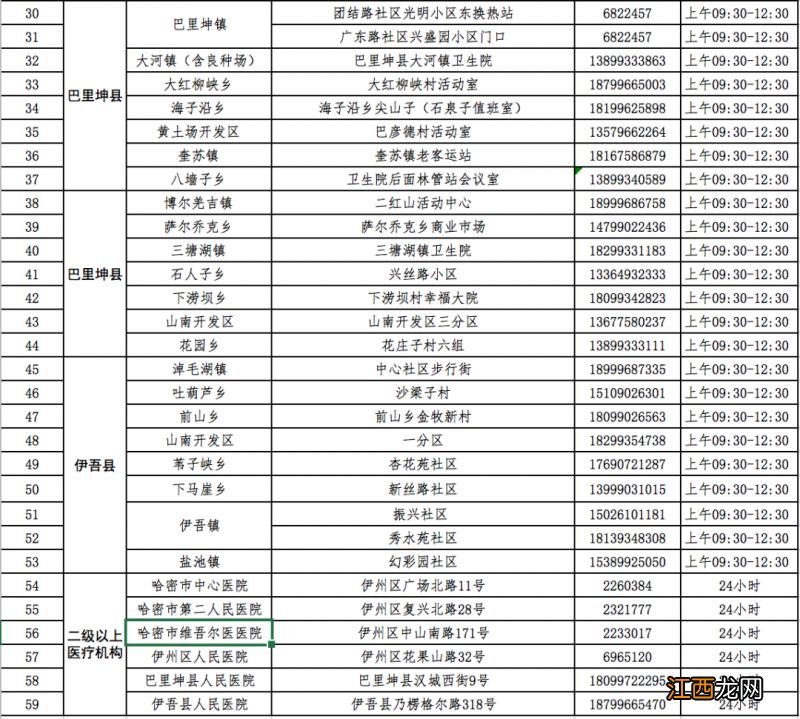 2022哈密愿检尽检核酸检测地点电话 2022哈密愿检尽检核酸检测地点电话查询