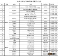 2022哈密愿检尽检核酸检测地点电话 2022哈密愿检尽检核酸检测地点电话查询