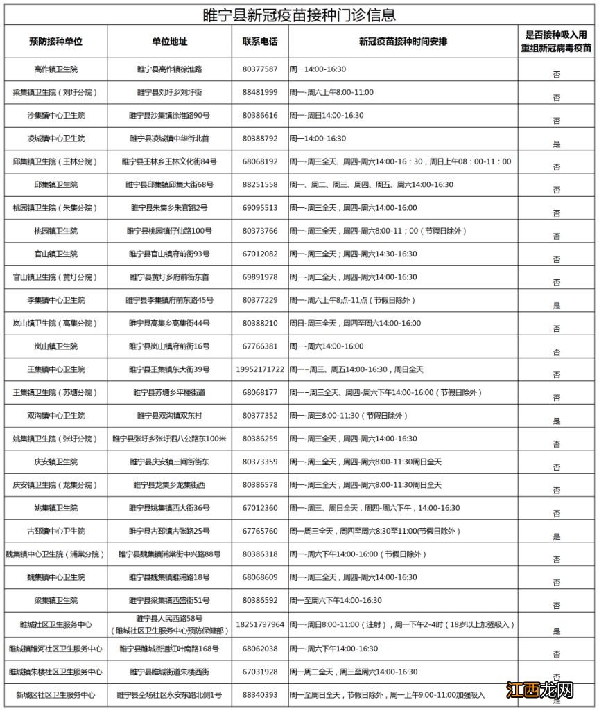 睢宁新冠疫苗接种点地址 睢宁新冠疫苗接种点