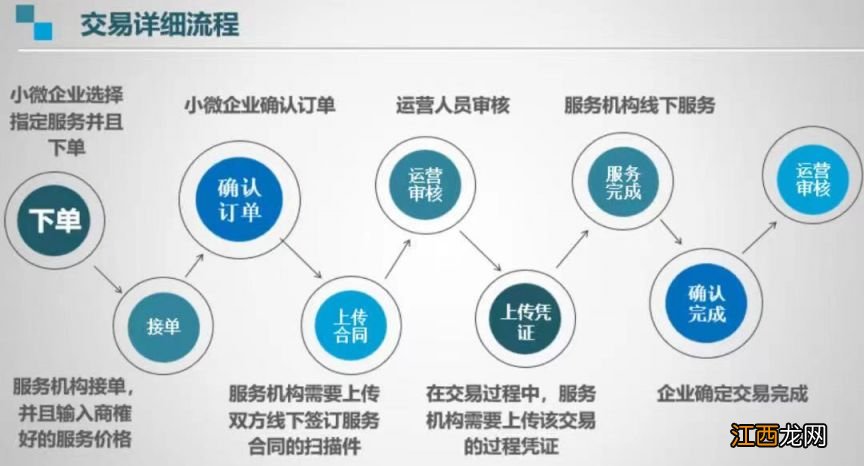 西安企业服务补贴券申请流程图片 西安企业服务补贴券申请流程