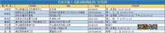 石家庄新冠疫苗接种地点 石家庄吸入式新冠疫苗接种点