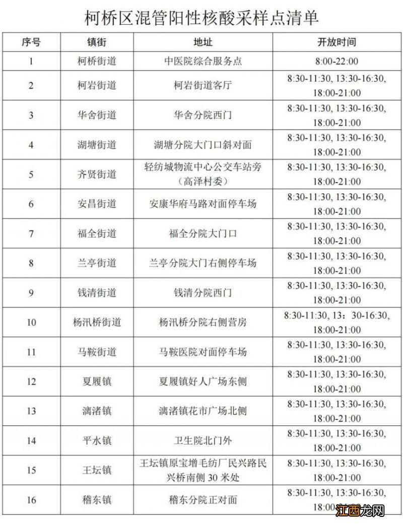 绍兴柯桥区核酸阳性人员专用采样点名单