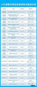 2022年12月份绍兴诸暨市新冠疫苗接种点地址电话+接种时间