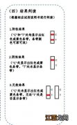 西安抗原检测阳了需要上报吗