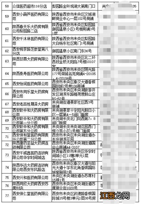 西安线下有卖抗原试剂盒的吗
