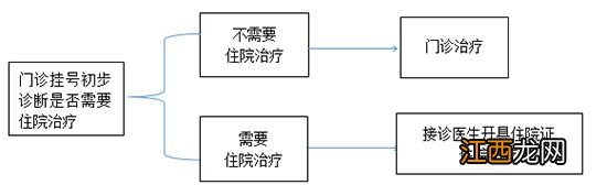 山西省人民医院门诊就诊须知 山西省人民医院就诊时间