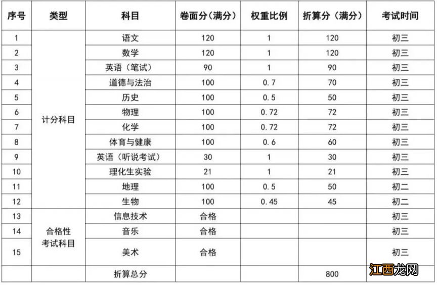 2023东莞中考政策规定 东莞2021中考政策