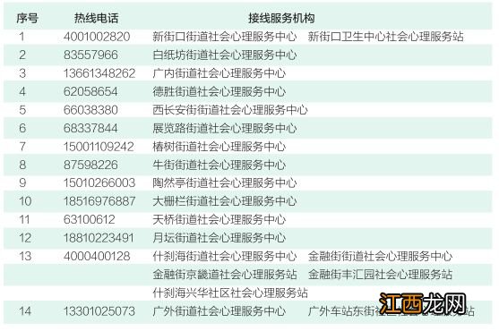 北京西城区抗疫互助心理服务热线电话及时间