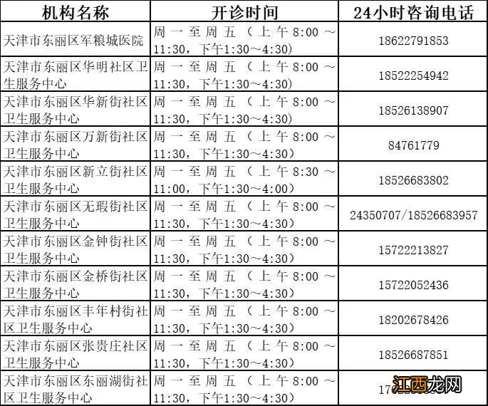 天津发热门诊实时信息 天津发热门诊最新名单