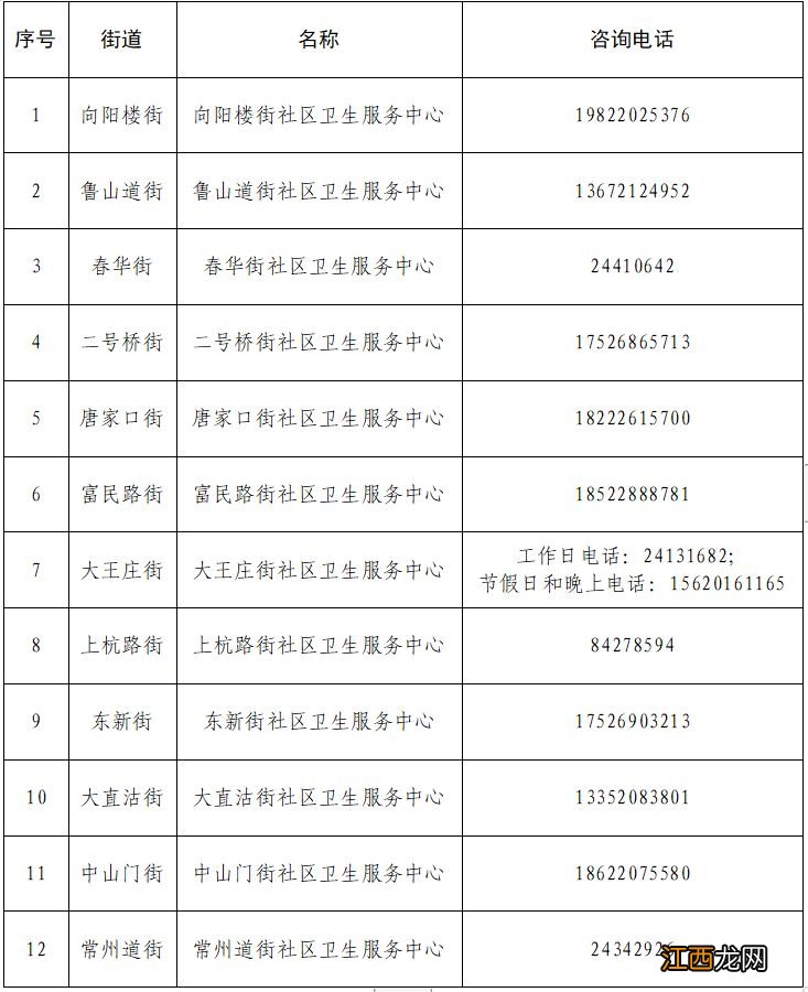 天津发热门诊实时信息 天津发热门诊最新名单