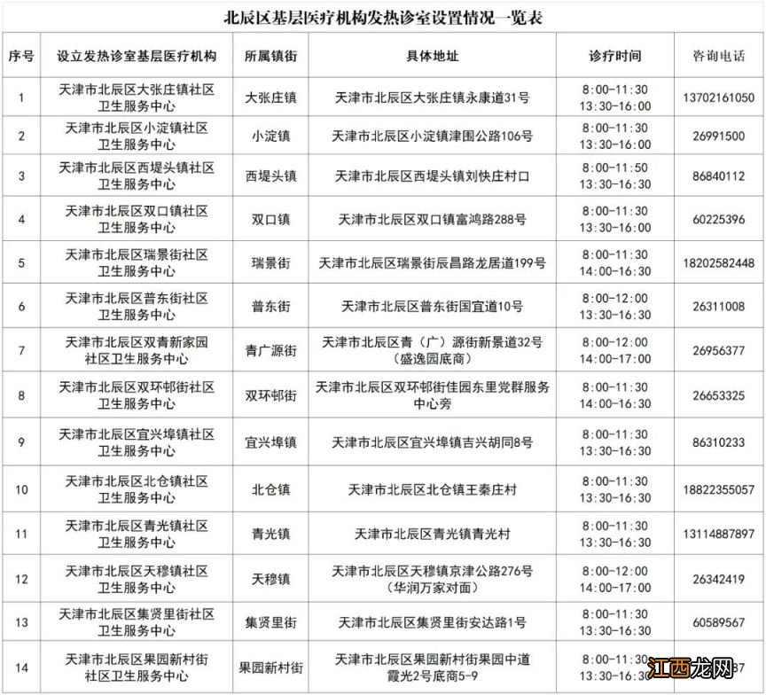 天津发热门诊实时信息 天津发热门诊最新名单