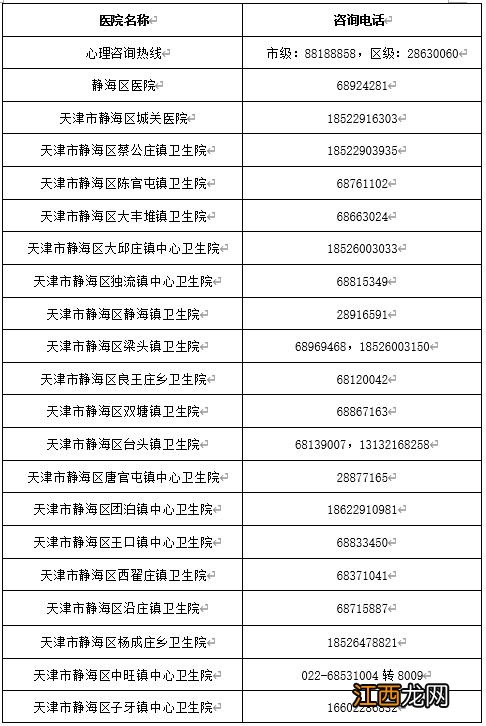 天津发热门诊实时信息 天津发热门诊最新名单