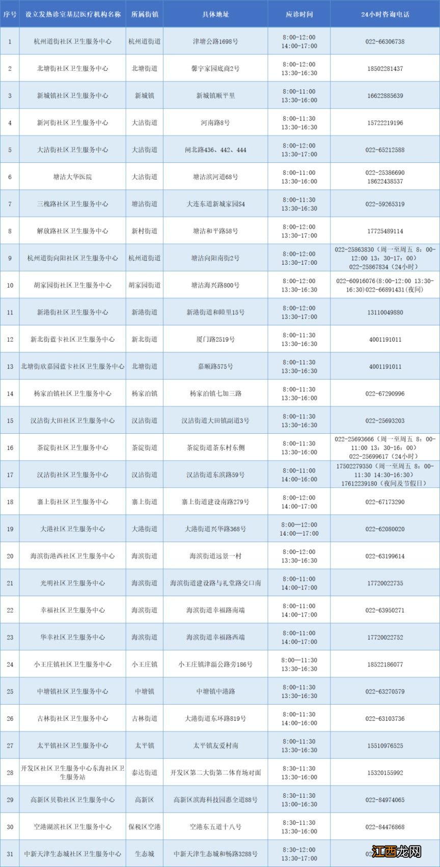 天津发热门诊实时信息 天津发热门诊最新名单