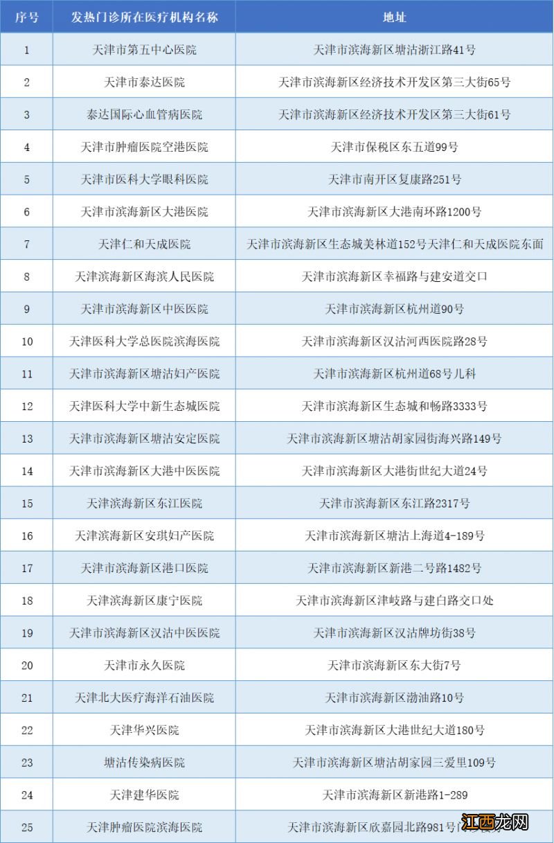 天津发热门诊实时信息 天津发热门诊最新名单