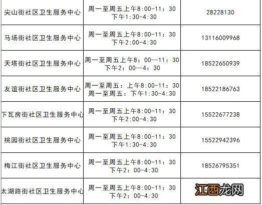 天津发热门诊实时信息 天津发热门诊最新名单