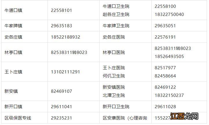 天津发热门诊实时信息 天津发热门诊最新名单